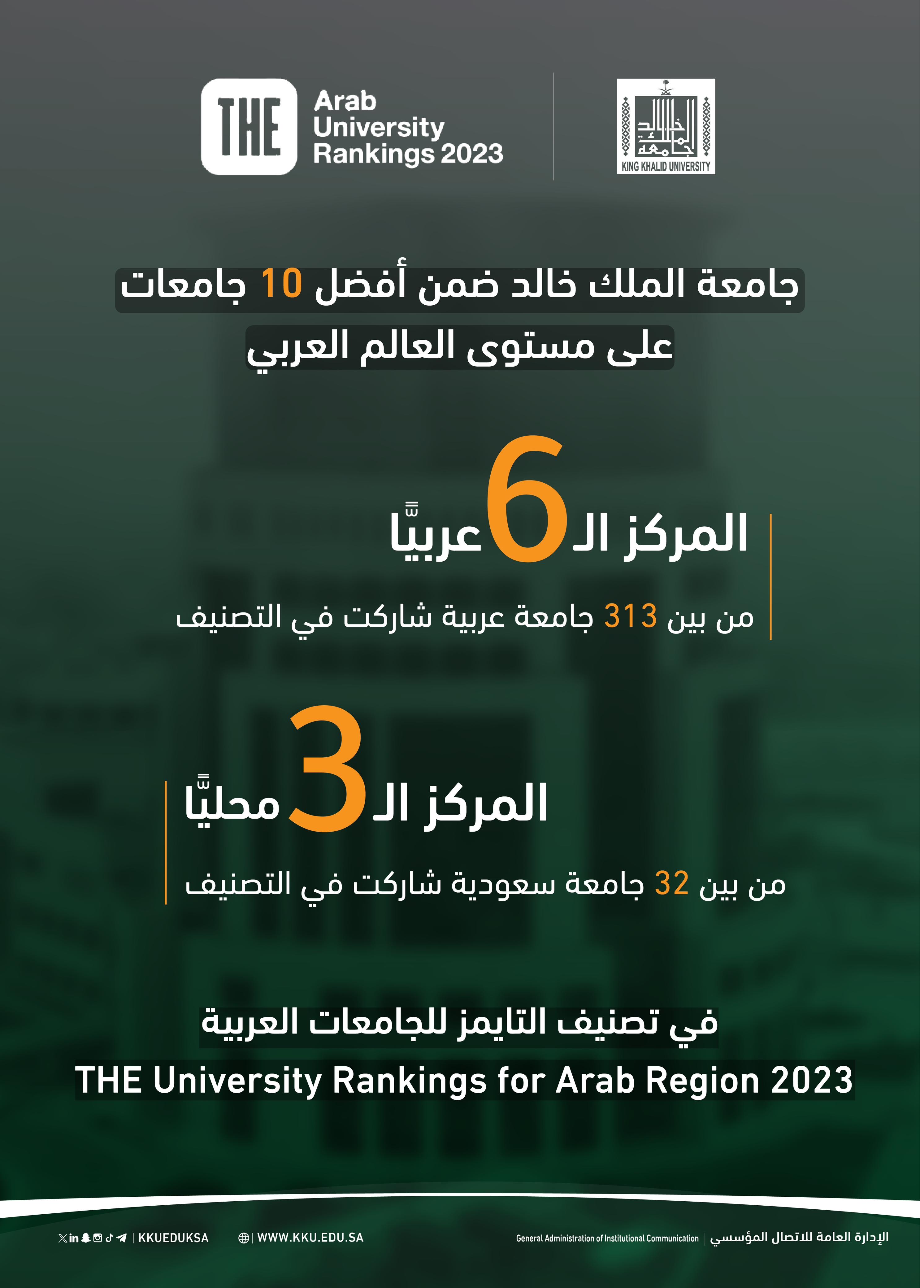 الجامعة السادس عربيًّا والثالث محليًّا في تصنيف التايمز للجامعات العربية 2023
