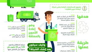 انفوجرافيك منوعات للمرور والنفايات والتطعيم ووزارة الصحة 