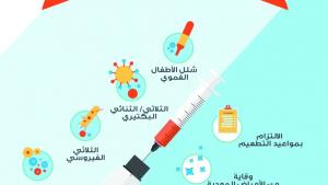 انفوجرافيك منوعات للمرور والنفايات والتطعيم ووزارة الصحة 