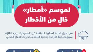 المرور يتوعد مخالفي السرعات و قاطعي الإشارات و طامسي اللوحات