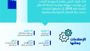 انفوجرافيك.. كيف تتجنب خشونة الركبة؟