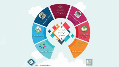 الجامعة تدشن الخطة الوطنية لتطوير ممارسة الأخصائيين النفسيين والعلاج النفسي الجامعة تدشن الخطة الوطنية لتطوير ممارسة الأخصائيين النفسيين والعلاج النفسي