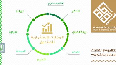 أكـثر من تسعة إنجازات تدعم تأسيس مشـروع أوقاف الجامعة